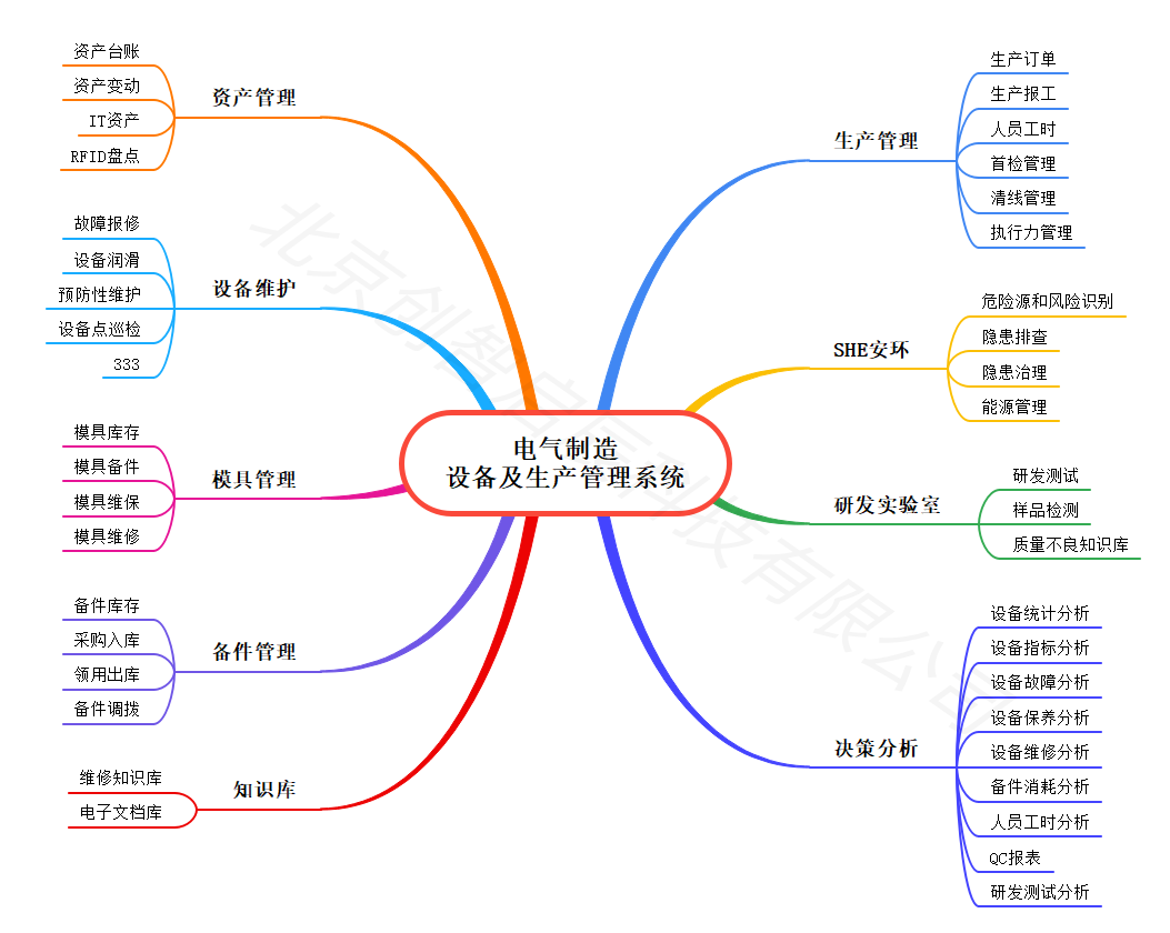 电气制造行业-菲尼克斯_1.png