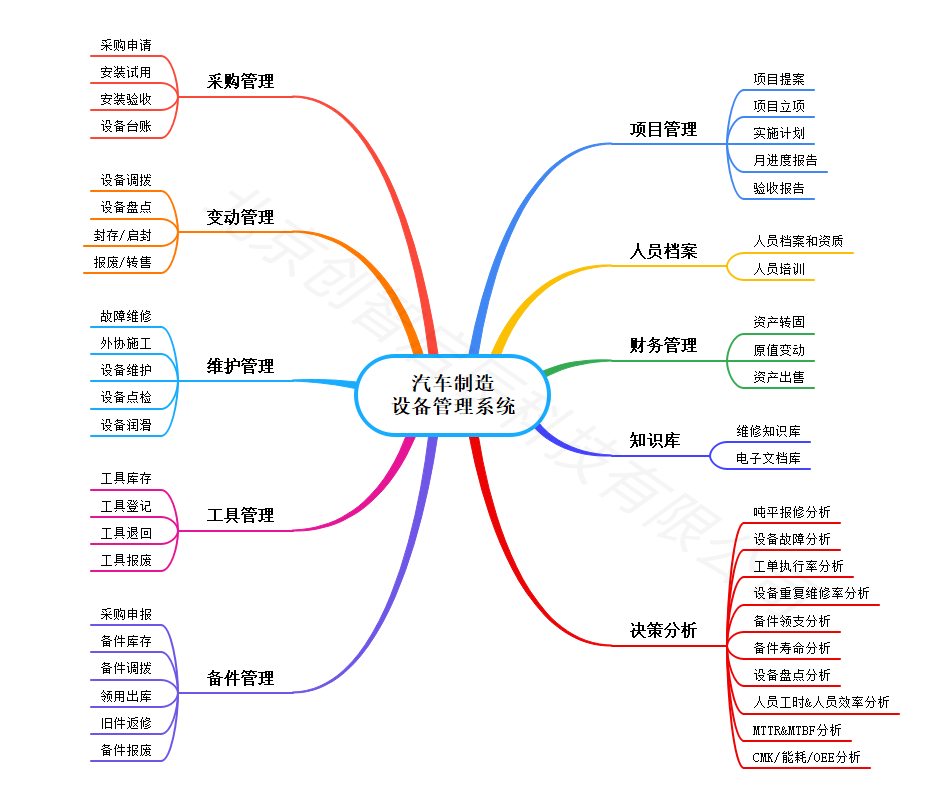 汽车制造行业-兴达钢帘线_1.png